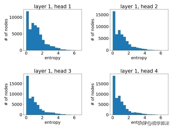 注意力机制怎么可视化,多重注意力机制指什么