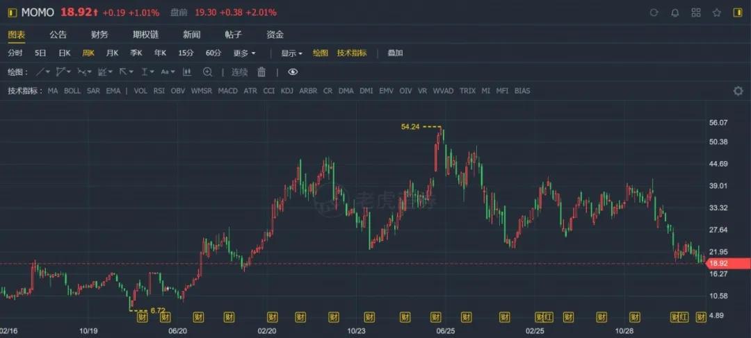 同性社交应用Blued美股打新，约吗？