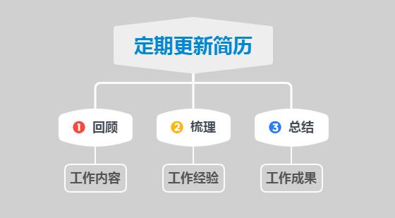 三招教你如何度过职场35岁危机,35岁以后如何度过职场危机