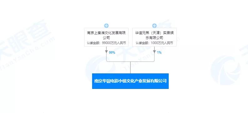 南京上秦淮华谊兄弟,江苏南京华谊兄弟