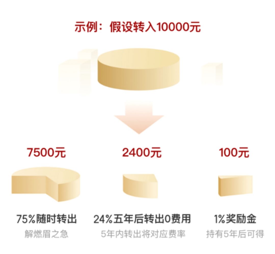 京东金融投资黄金500元享收益,京东金融目标盈6%收益是什么意思
