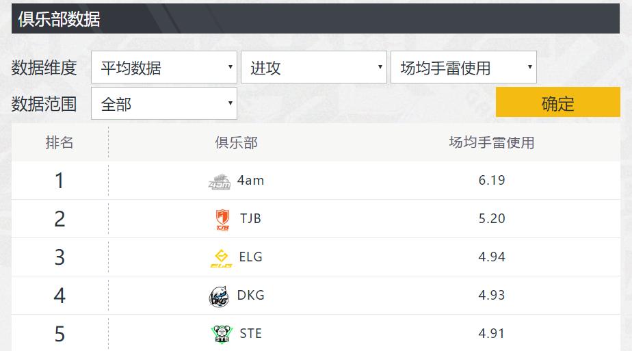 绝地求生4am操作视频,绝地求生4am战队最新比赛回放