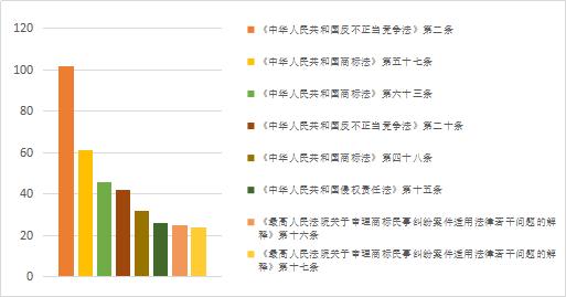 网络竞价排名侵害名称权,竞价排名推广隐性商标侵权