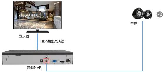 录像机vga和hdmi显示不同画面,录像机接口能同时接hdmi和vga