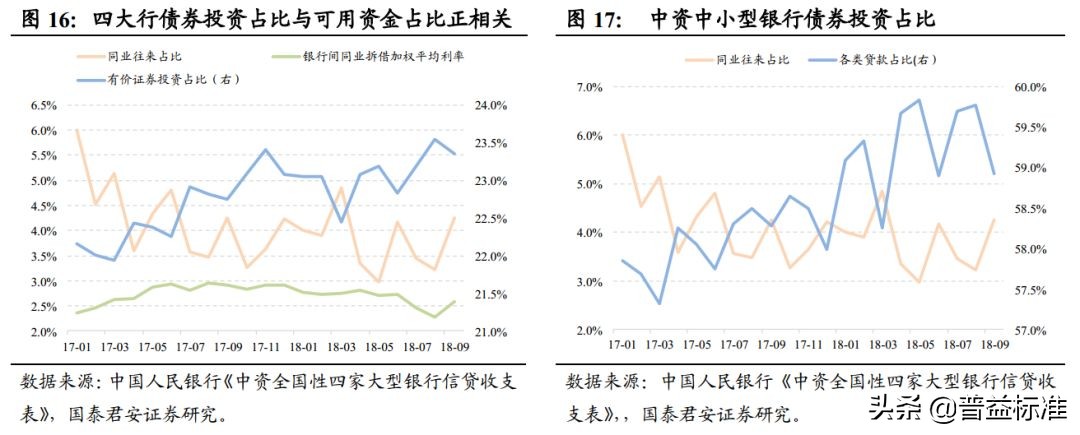 一文看懂银行的同业业务,一文看懂金融术语