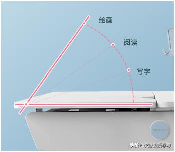 西昊学习桌和一般学习桌,如何选择一款好的儿童学习桌