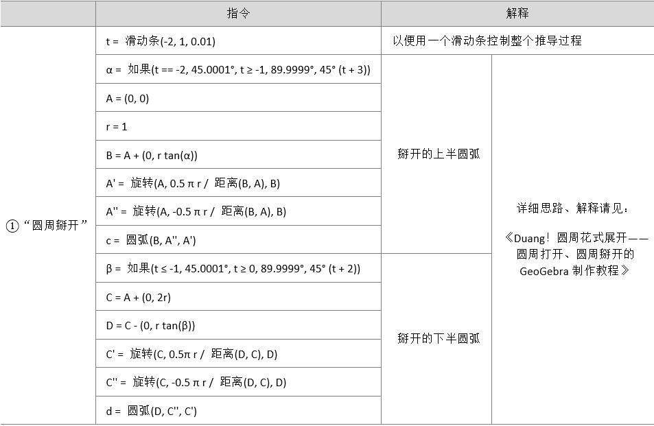 圆面积公式推导动画视频,圆的面积推导动态演示教程