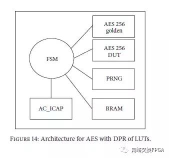 xilinxfpga高级设计与应用,xilinxfpga教程