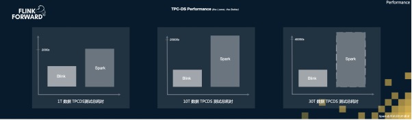 实时流计算框架apacheflink,apacheflink零基础入门六