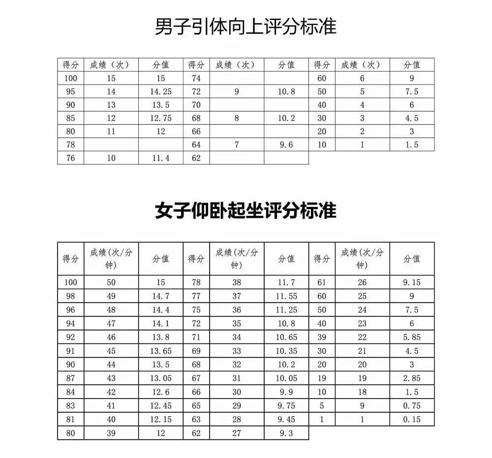 乌鲁木齐中考体育1000米评分标准,乌鲁木齐市2019年体育中考