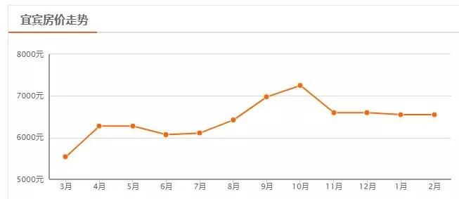 四川省房价第二的城市,四川房价最低的城市排名第一