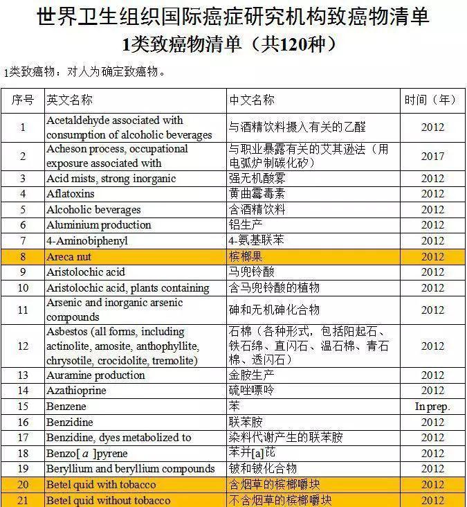 槟榔为何是软性毒品,千亿槟榔行业为何突遭重锤