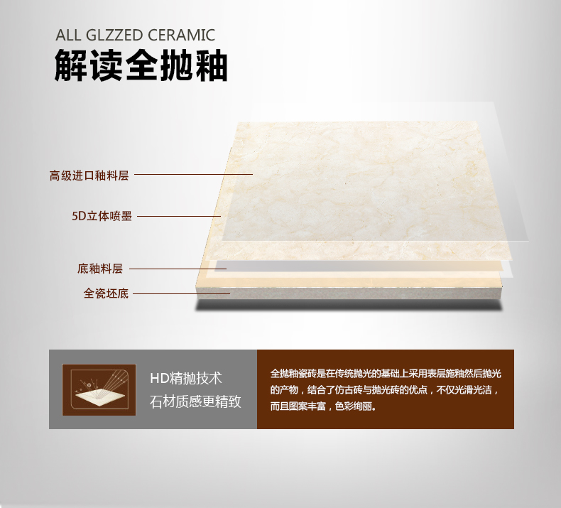 瓷砖有哪些种类及优缺点,瓷砖基础知识教你如何选择瓷砖