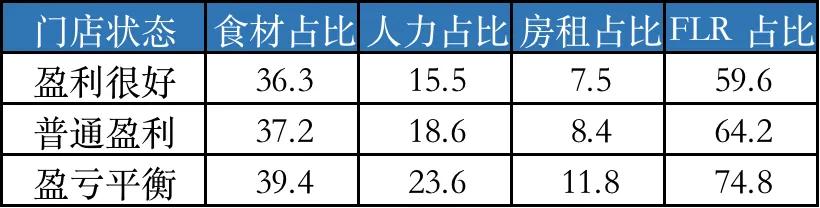 火锅和串串香哪个划算,串串香和火锅店哪个挣钱