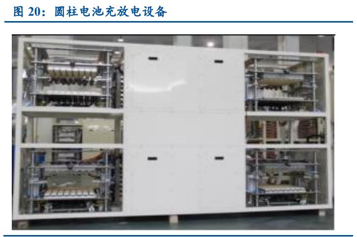 锂电设备行业发展前景,锂电设备板块2022趋势