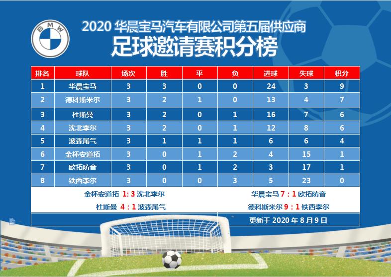 全民健身足球比赛赛程决赛,《全民健身·公益足球》赛事活动