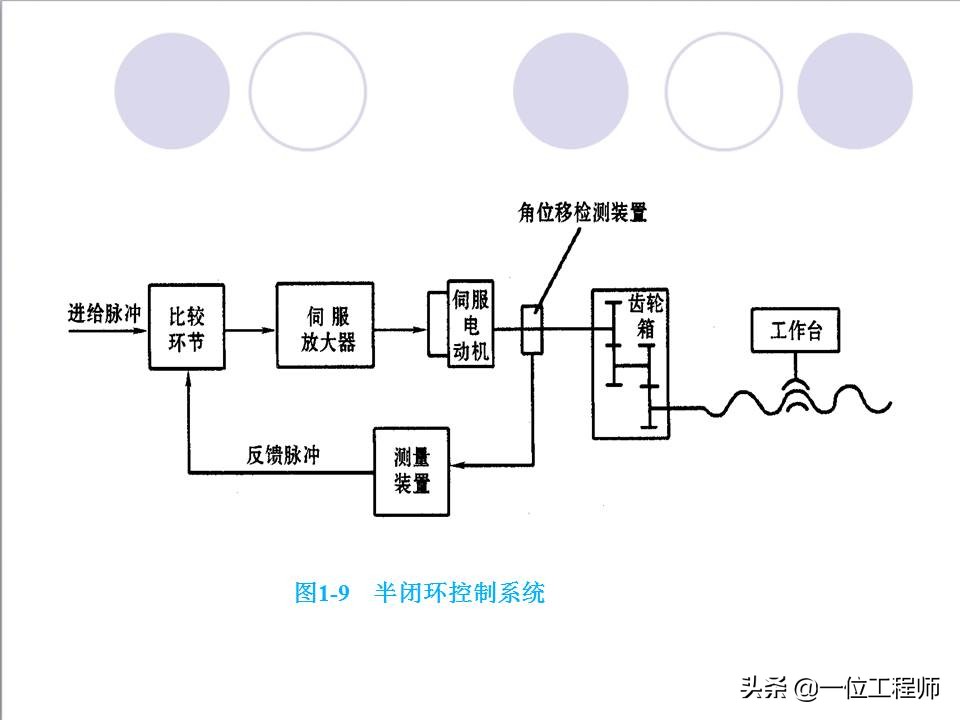 48页内容介绍数控技术，了解数控系统基本概念，值得保存
