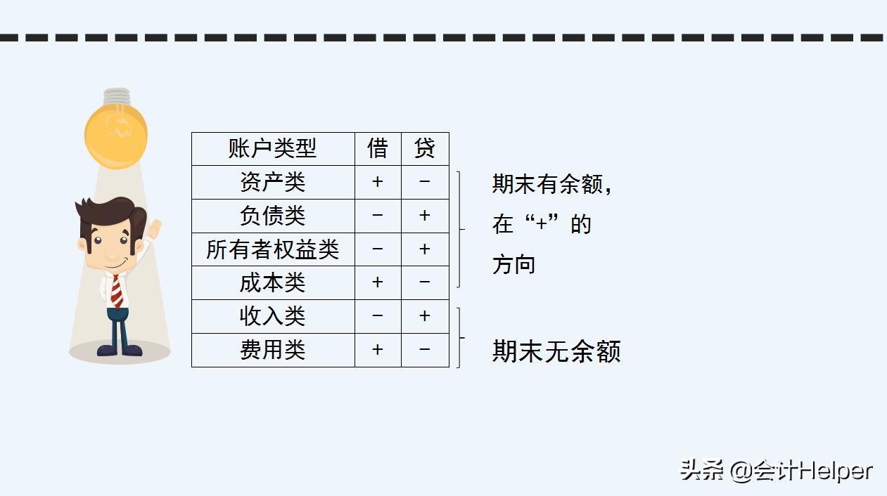 新手会计上岗技巧,新手做账注意点