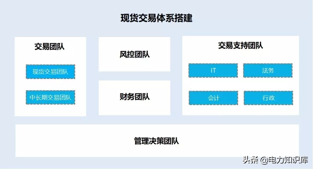 电力市场现货交易员工作靠谱吗,电力现货交易员的职责和必备技能