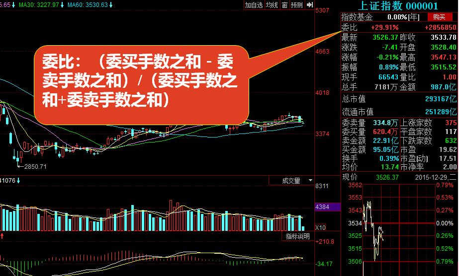 股票入门基础知识——股市看盘技巧