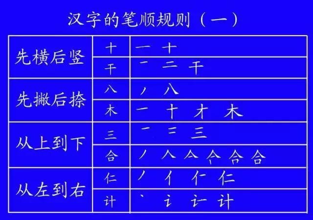 笔顺权威专家揭示笔顺的正确写法,正式出台的笔顺标准写法超全面