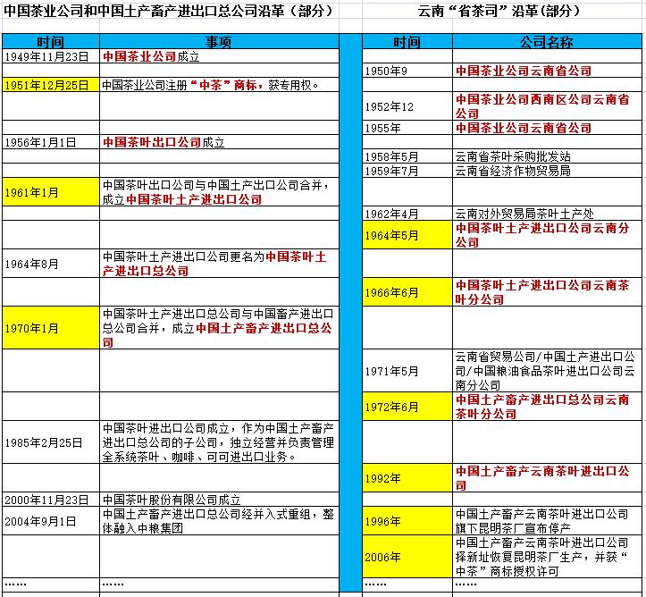 普洱茶那么多品牌怎么选,年份久的普洱茶怎么选购