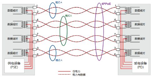 poe供电基础知识大全,poe供电和poc供电的区别在哪