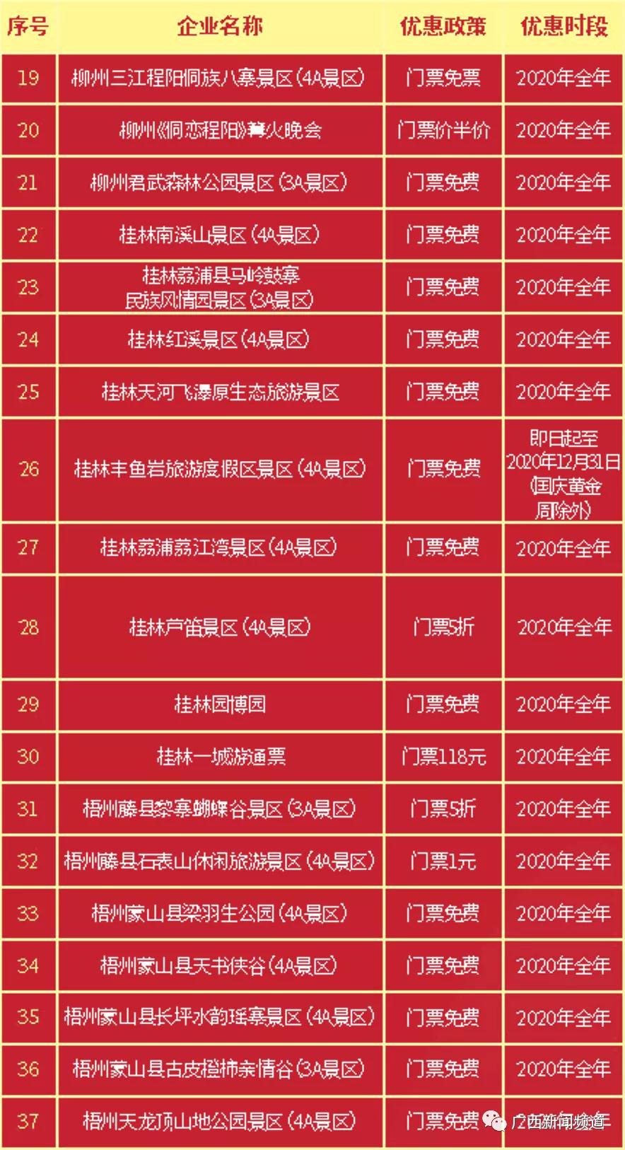 十堰对广西游客免门票,十堰市景区对广西人免费的景区