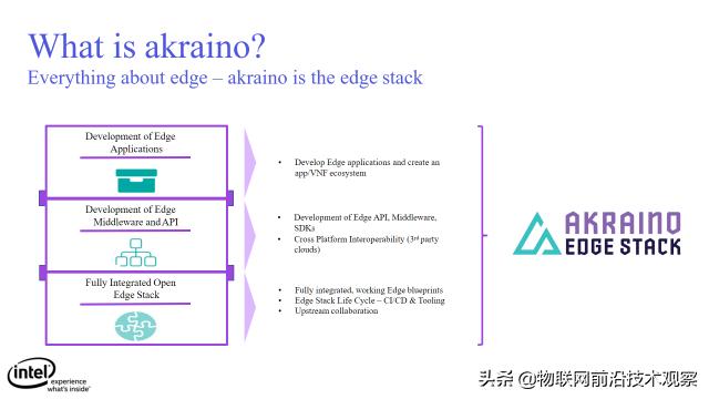 如何了解和学习边缘计算EdgeComputing？22个边缘计算软件介绍