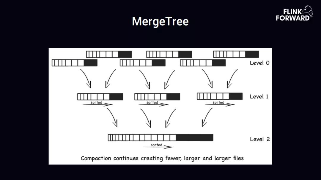 flinkclickhouse监控数据分析,趣头条实例分析