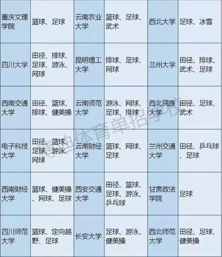体育单招和高水平可以同时报名吗,体育单招和高水平报考资格