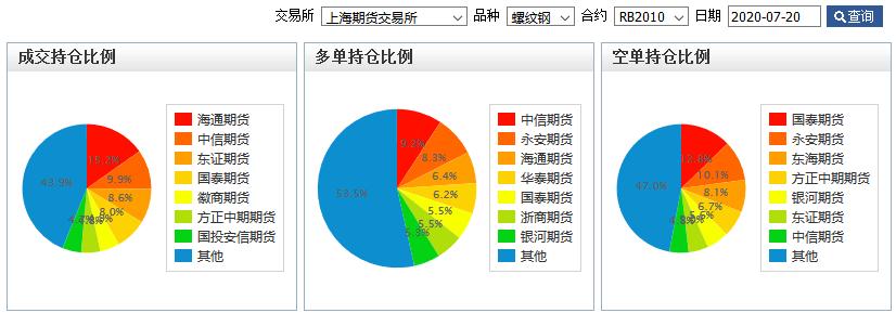 期货螺纹钢投资方案,期货投资计划书