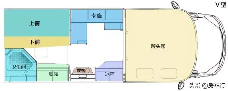房车推荐10万到20万之间豪华版,房车推荐20-30万左右驾驶体验