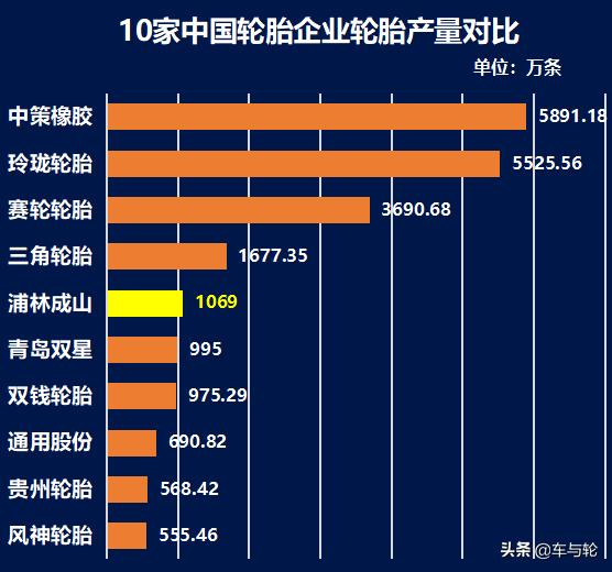 浦林成山是什么时候上市,浦林成山轮胎待遇怎么样