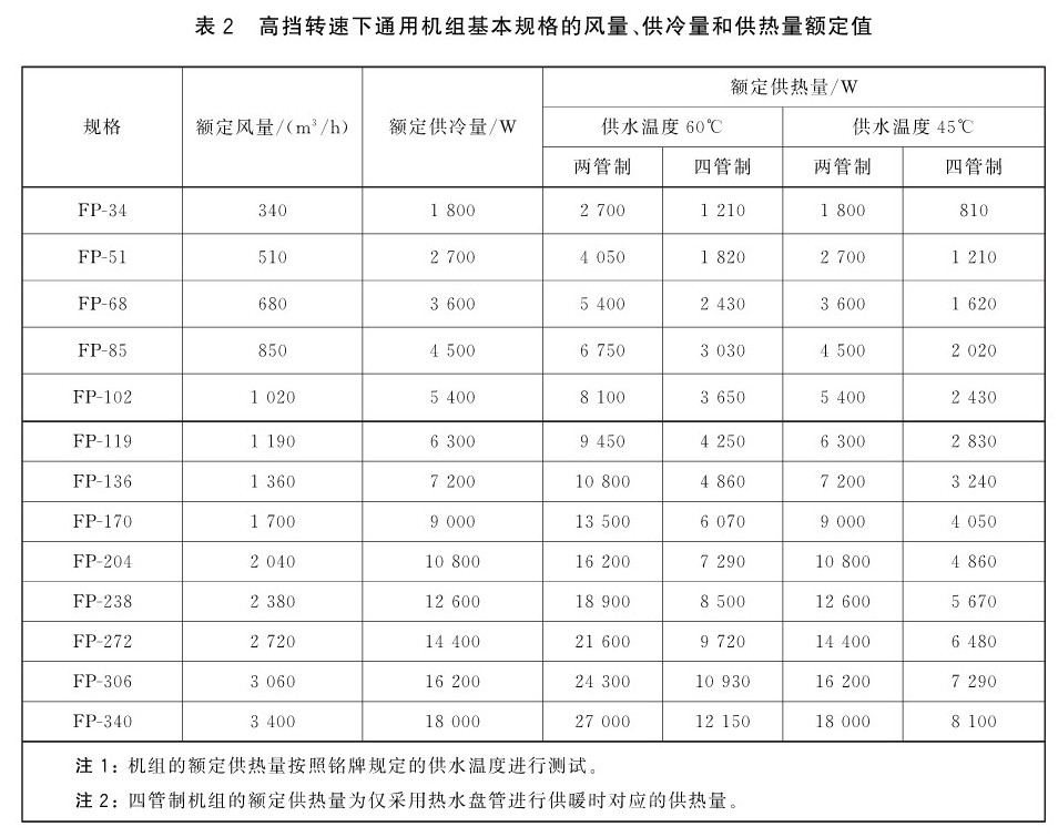 风机盘管DBFP参数,风机盘管机组型号