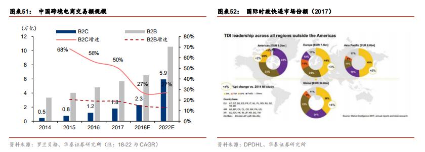 快递行业加盟运营模式,快递行业加盟和承包有什么区别