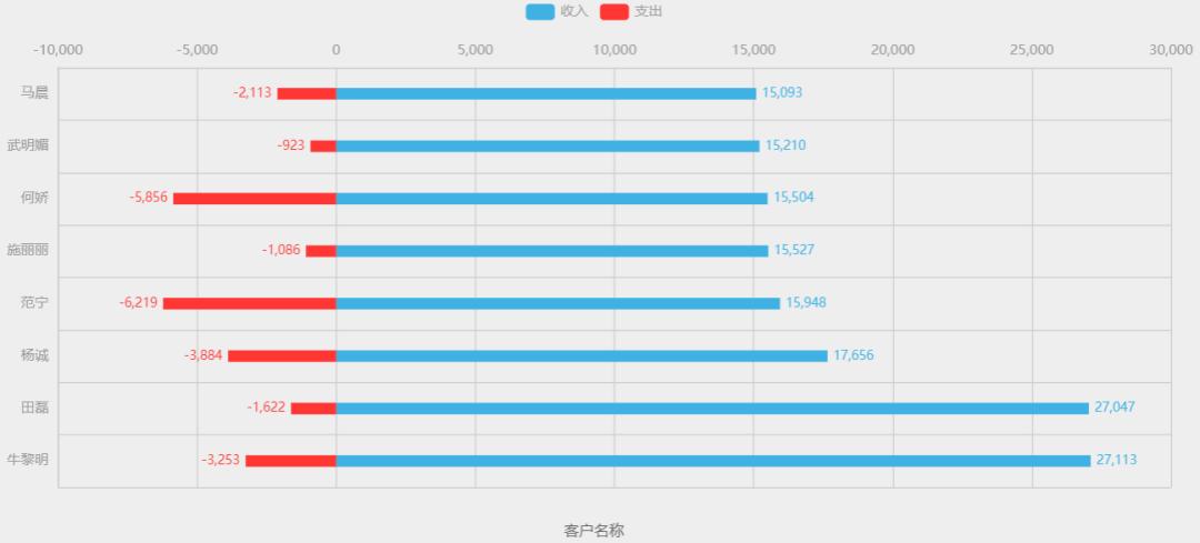 AirtomV5.1功能更新介绍