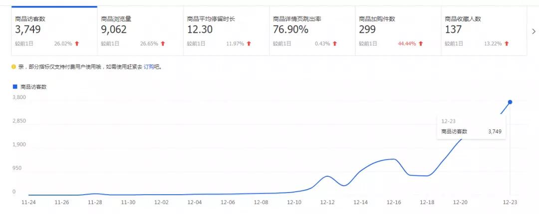 长尾词矩阵词路，老爹鞋两周起4千搜索