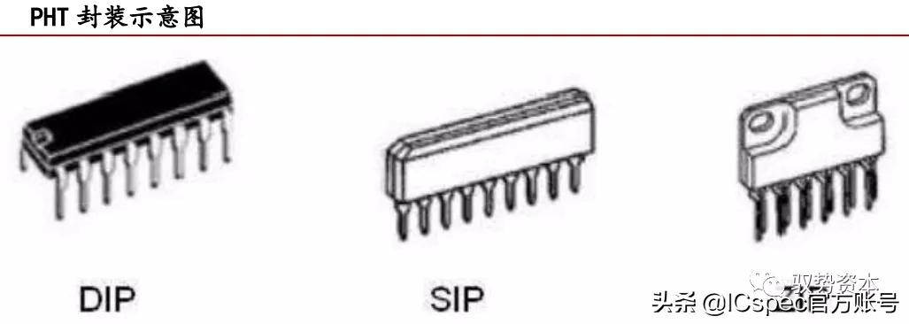 高阶倒装芯片封装基板,封装基板视觉检测系统