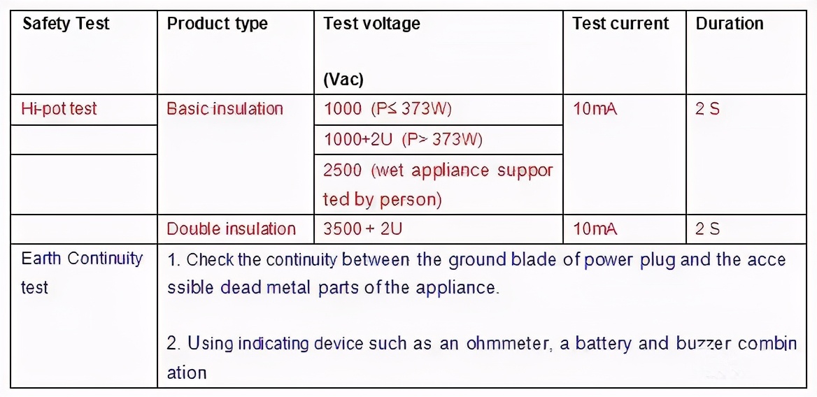 吸尘器ce认证检测哪些项目,深圳国标吸尘器测试台标准