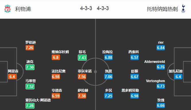 今日单关：利物浦VS热刺+罗马VSAC米兰预测