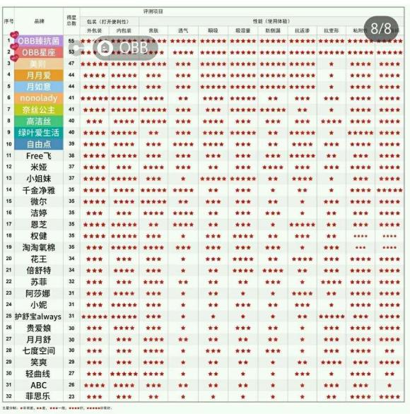 苏菲卫生巾里小虫子怎么处理,卫生巾上有黄色的小虫子