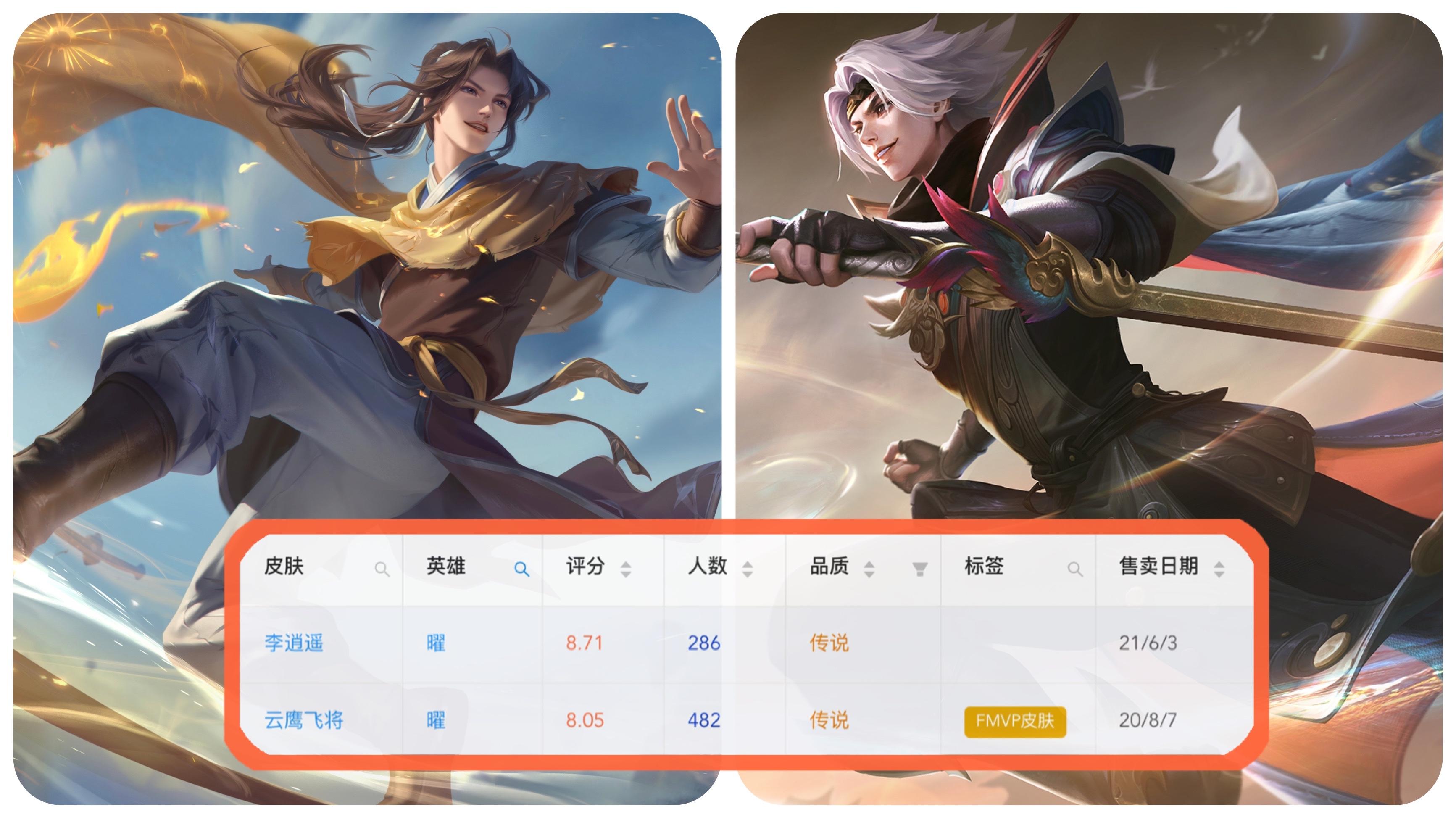 王者光荣曜新皮肤李逍遥单挑赛,王者光荣东方曜李逍遥皮肤返厂