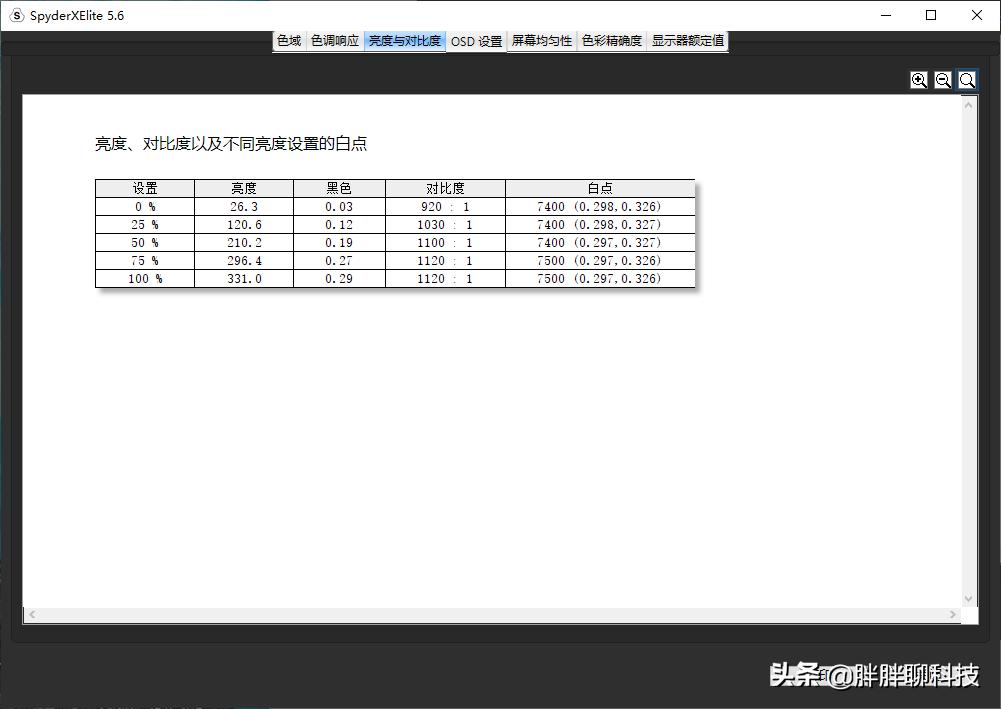 戴尔e2211hb显示器详细评测,戴尔显示器u2717d测评
