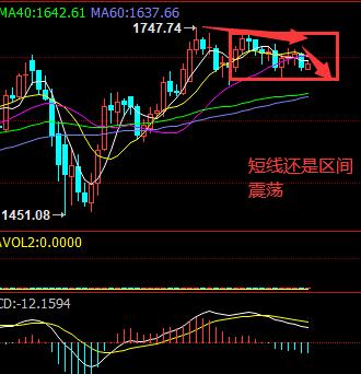 黄金延期实时行情,2020年6月17日现货黄金走势分析