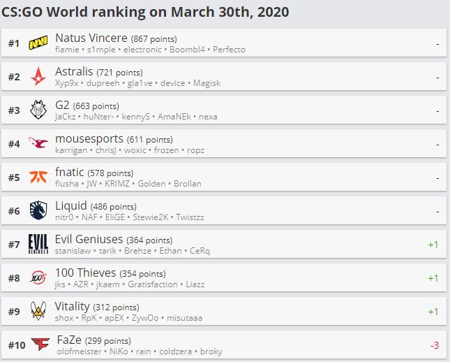 fpx遗憾出局,fpx退赛无畏契约