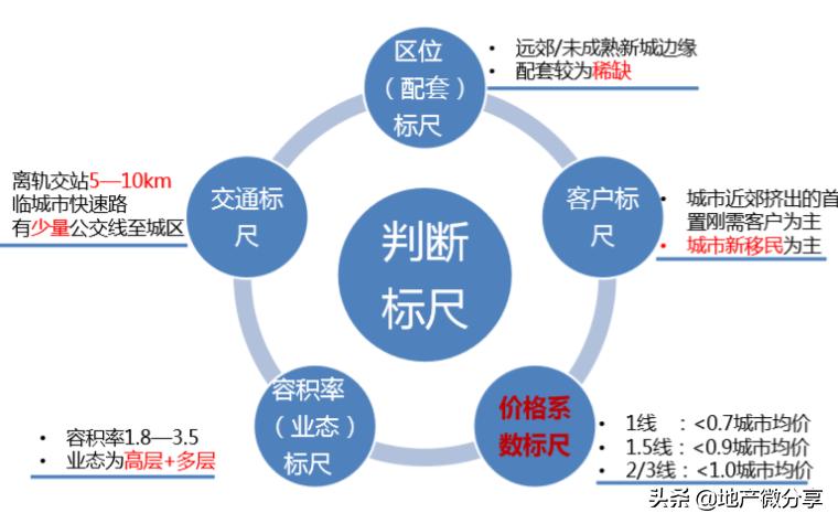 「领取课件」知名房企住宅产品线细分报告（109页）