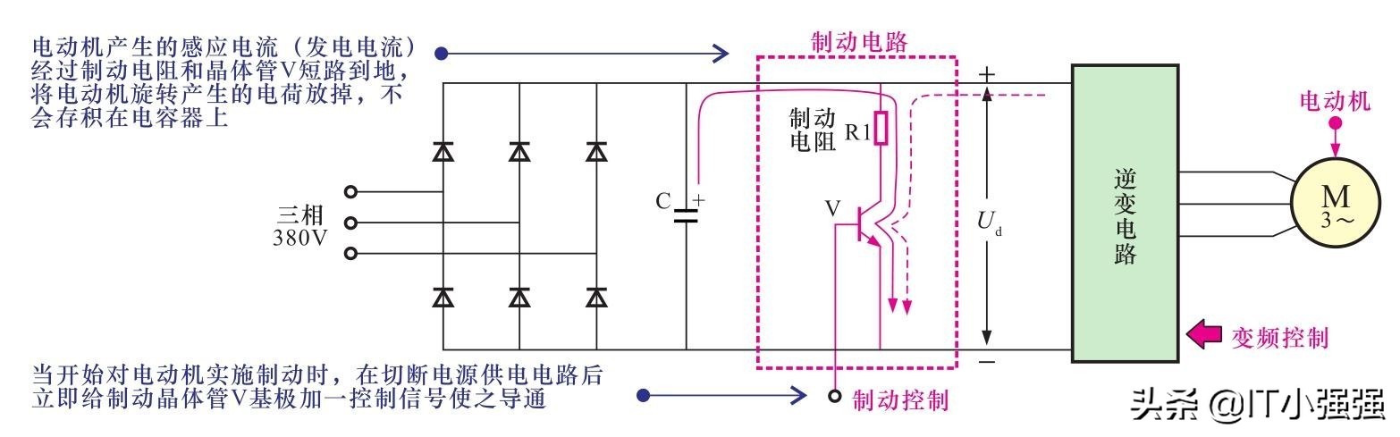 变频空调电路原理详细讲解,变频电路的工作原理与维修