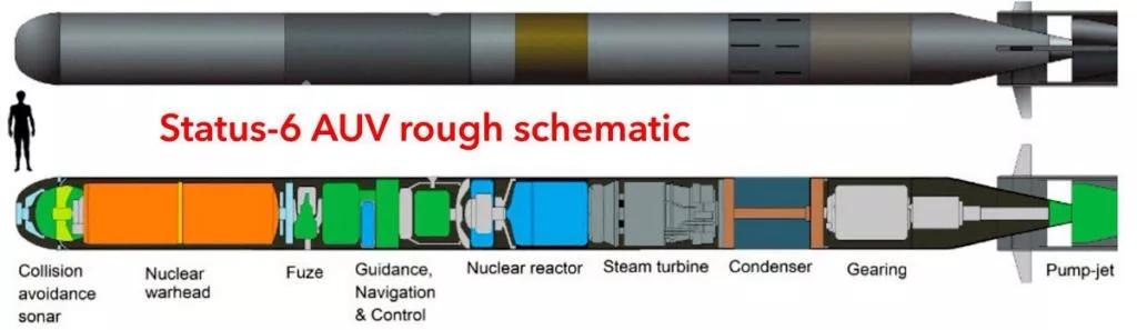 全球最硬核的四大核武器,世界上最厉害的核导弹武器