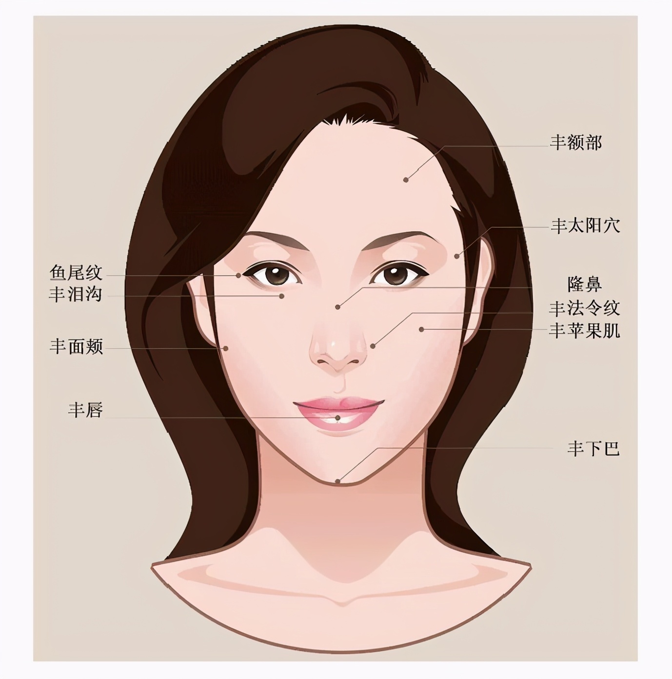 面部显老憔悴怎么办,显老显丧的面颊凹陷应该如何改善